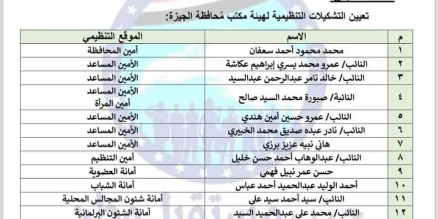 مستقبل وطن يجدد الثقة في النائب عمرو هندي أمينا مساعدا للحزب بالجيزة - جريدة الأول نيوز