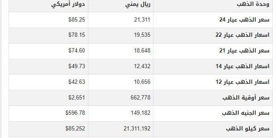 أسعار الذهب في اليمن اليوم.. الأربعاء 9-10-2024