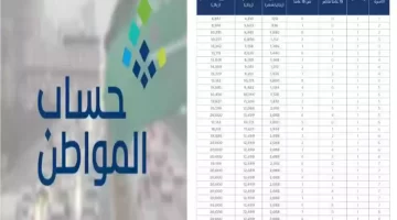 التعديل في نظام الرواتب