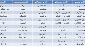 مارس شهر كام وما ترتيب الشهور الميلادية والهجرية؟