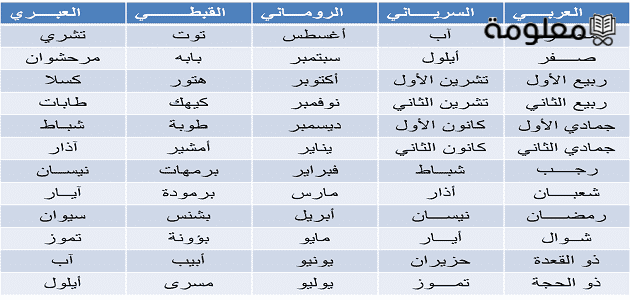 مارس شهر كام وما ترتيب الشهور الميلادية والهجرية؟