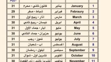 ماهو شهر November بالعربي . وترتيبه بين الشهور العربية