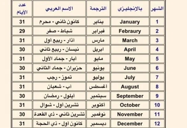 ماهو شهر November بالعربي .. وترتيبه بين الشهور العربية