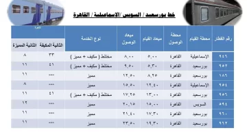 مواعيد قطار اسماعيلية بورسعيد وسعر التذكرة وطريقة حجز التذاكر