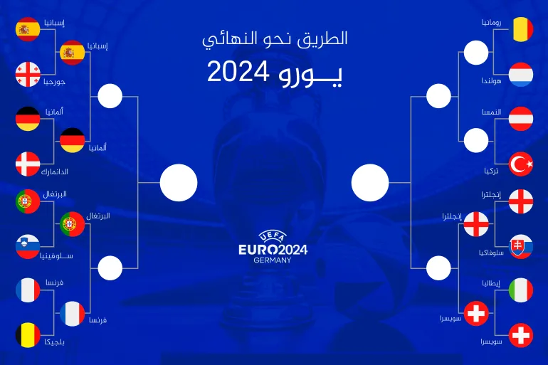 “مواجهة نارية” ألمانيا وإسبانيا في ربع نهائي أمم أوروبا