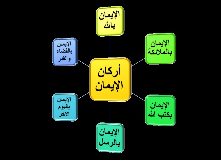 أركان الإيمان كم.. عدد أركان الإيمان