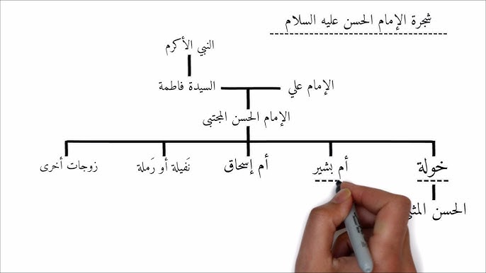 ما هي اسماء اولاد علي بن ابي طالب 2025