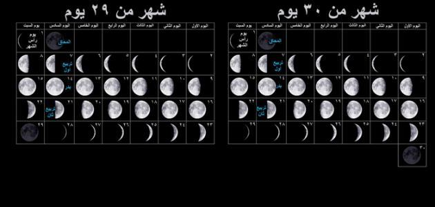 معرفة البرج الطالع والقمري