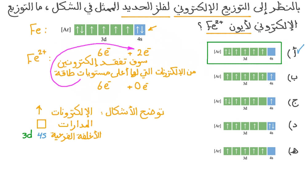 ما هو التوزيع الالكتروني للحديد