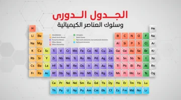 الجدول الدوري بدقة عالية. كيف ارتب الجدول الدوري؟