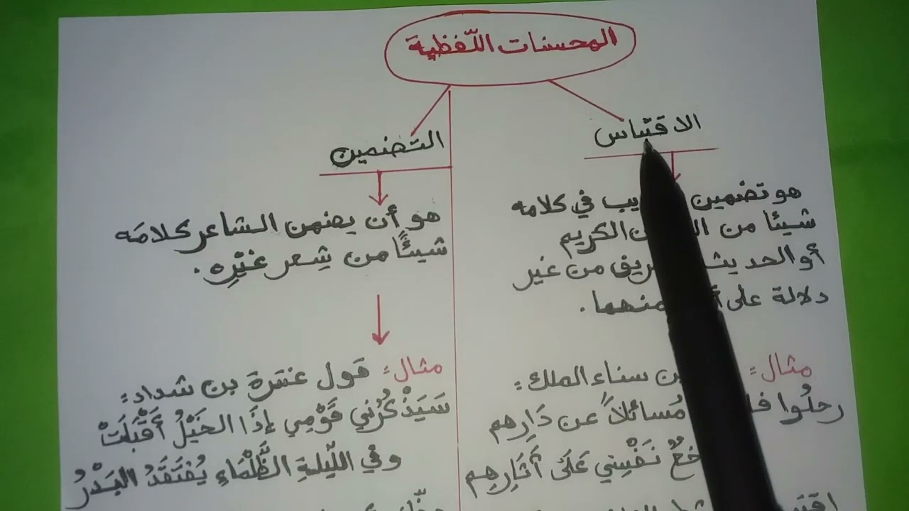 الفرق بين الاقتباس والتضمين والتناص