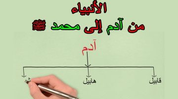 ترتيب الانبياء اسلام ويب. من هم الانبياء ال 25؟