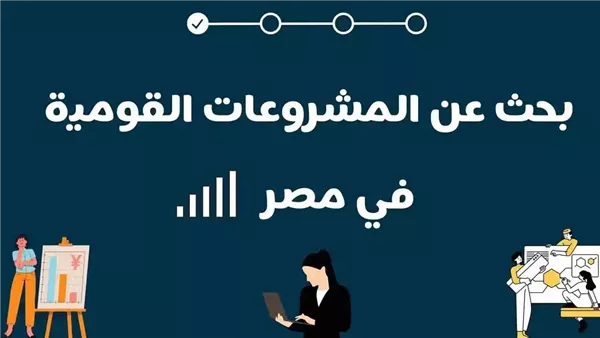 موضوع تعبير عن المشروعات القومية كامل العناصر بالمقدمة والخاتمة