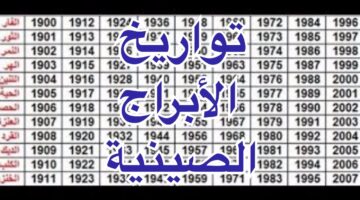 تواريخ الأبراج الصينية