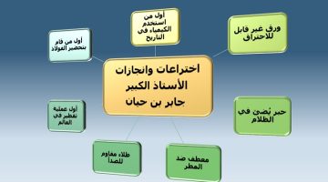 جابر بن حيان لغتي. من علماء المسلمين الوحده السابعه؟