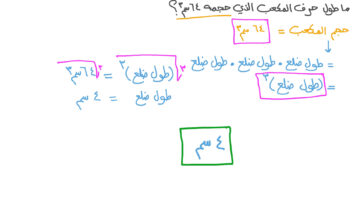 حجم المكعب بمعلومية طول الحرف. ما هو قانون حجم المكعب طول الحرف؟