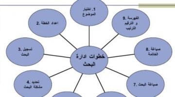 خطوات الطريقة العلمية فيزياء