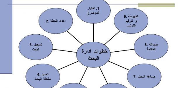 خطوات الطريقة العلمية فيزياء.. ما تعريف الطريقة العلمية؟