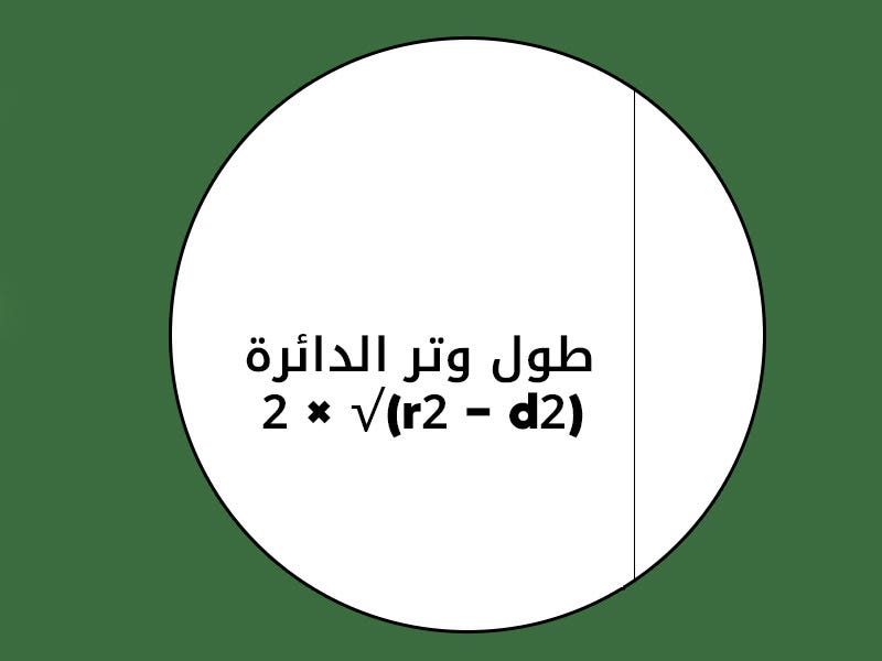 شرح درس مساحة الدائرة للصف السادس