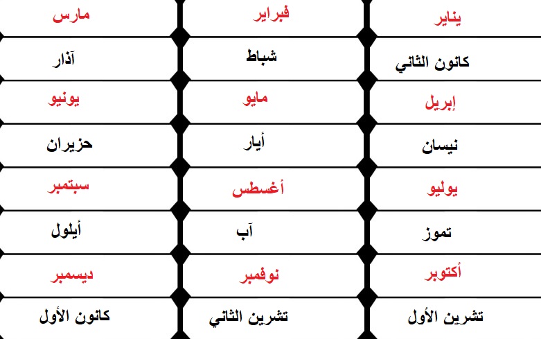 مايو شهر كم رقم.. شهر مايو رقم كم من الاشهر؟