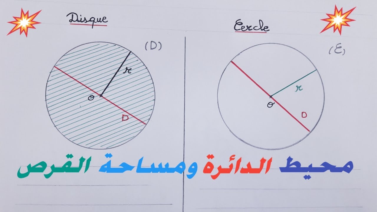 مساحة الدائرة والقرص.. ما هو قانون حساب مساحة الدائرة؟