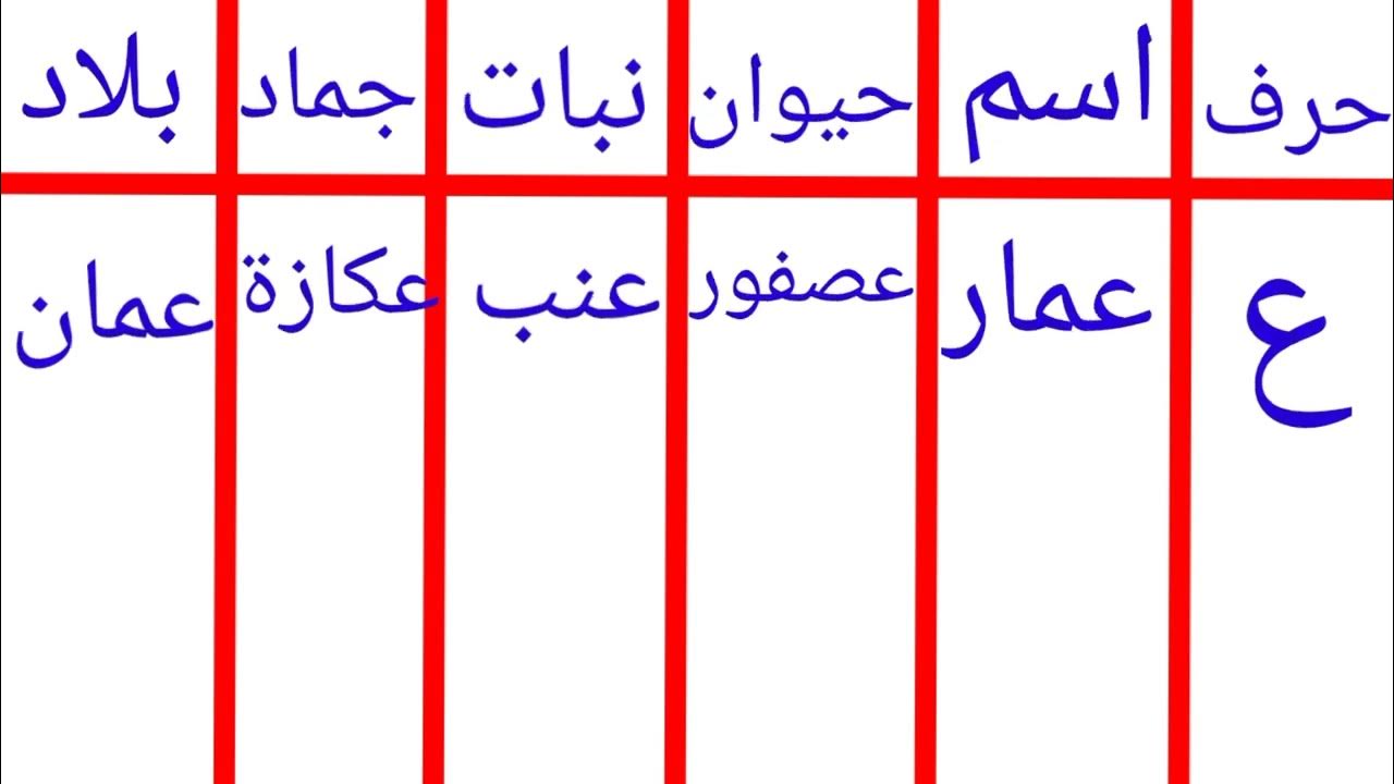 نبات بحرف العين “ع” فواكه تبدأ بحرف العين