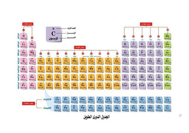 الجدول الدوري بالعربي كامل وجاهز للطباعة