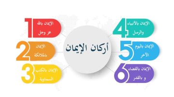 أركان الإيمان بالترتيب