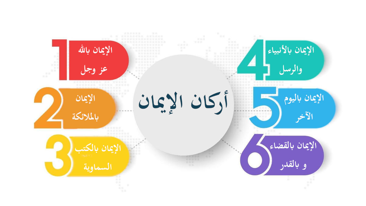 أركان الإيمان بالترتيب.. ما هو الإيمان وما هي أركانه؟