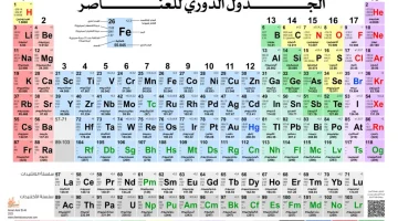 الجدول الدوري الحديث