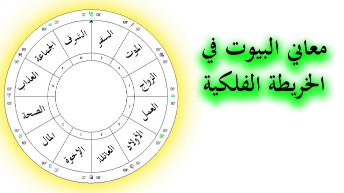 طريقة استخراج الخريطة الفلكية.. كيف استخرج خريطتي؟