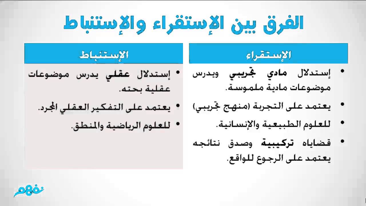 خطوات المنهج الاستقرائي والاستنباطي