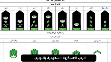 رتب الشرطة السعودية بالترتيب