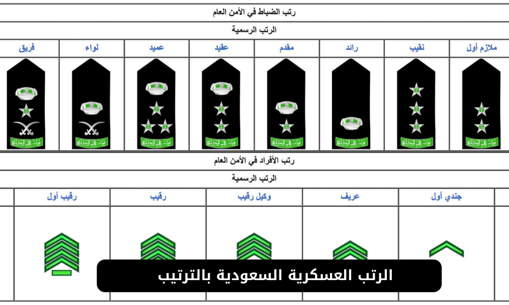 رتب الشرطة السعودية بالترتيب