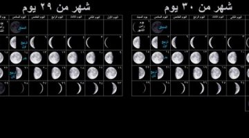 عدد أيام السنة القمرية