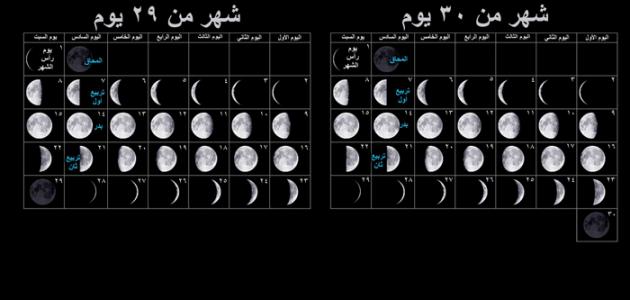 كم عدد أيام السنة القمرية.. متى تنتهي السنة القمرية؟