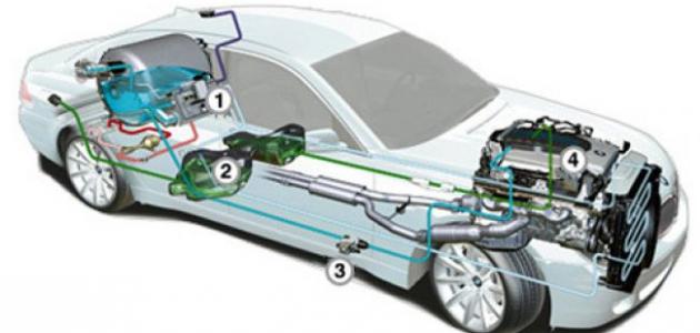 كيف تعمل السيارة بشكل أساسي؟