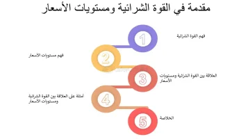 كيفية حساب القوة الشرائية