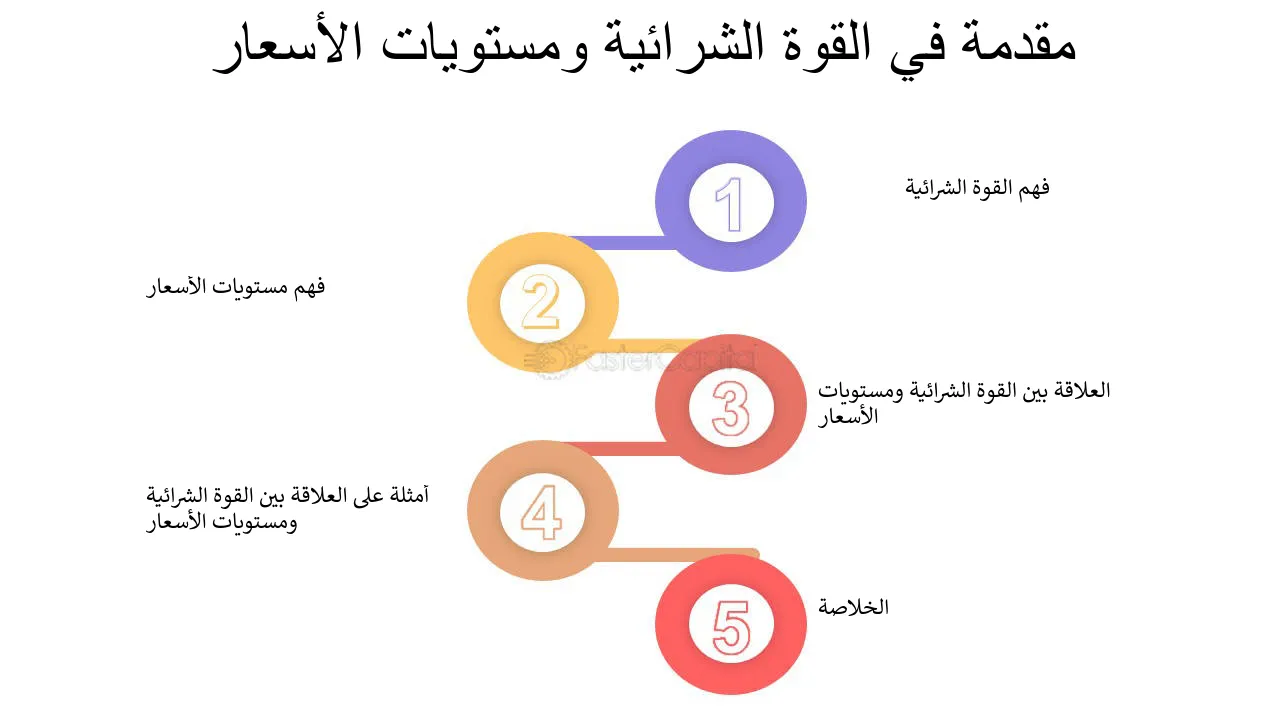 كيفية حساب القوة الشرائية وتعادلها