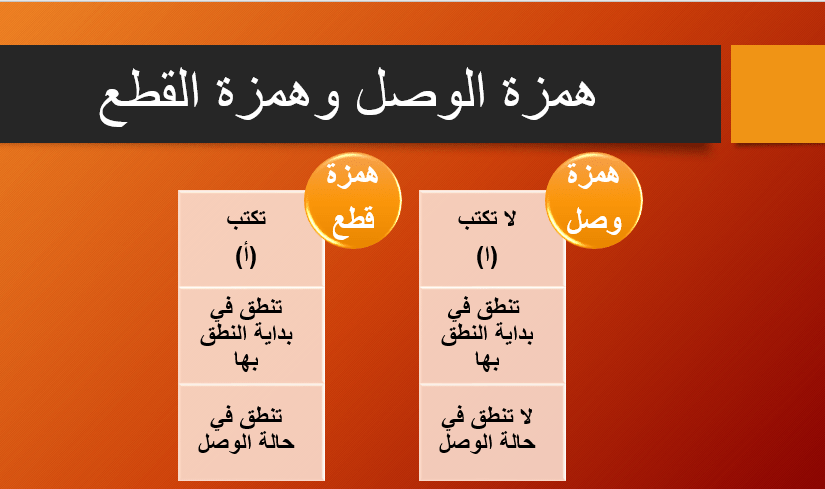 همزة الوصل وهمزة القطع تمارين Pdf جاهزة للتحميل