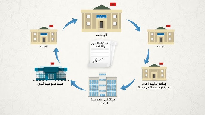 مفهوم الجماعة الترابية في اللغة بالتفصيل