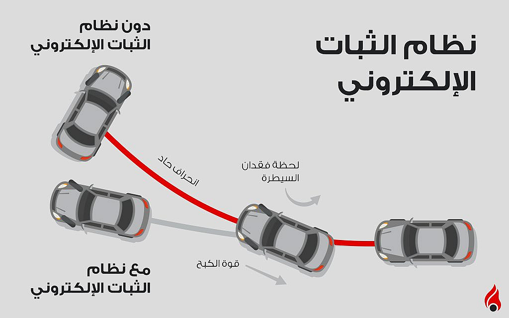 نظام الثبات الإلكتروني.. ما هو جهاز مراقبة التوازن الثبات الالكتروني؟