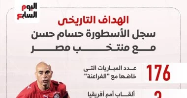 إنجازات الأسطورة حسام حسن: الهداف التاريخي لمنتخب مصر في إنفو جراف مميز
