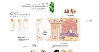 “` اكتشف تفاصيل علامات تأمين فئة 10 جنيهات البلاستيكية وكيفية التحقق منها بشكل دقيق “`