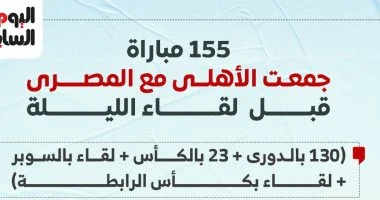الأهلي والمصري يتنافسان في 155 مباراة سابقة قبل مواجهة الليلة المنتظرة