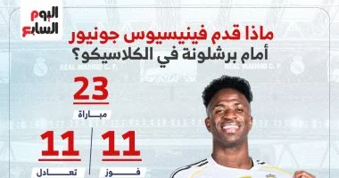 برشلونة يواجه ريال مدريد.. إحصائيات مثيرة حول أداء فينيسيوس في الكلاسيكو