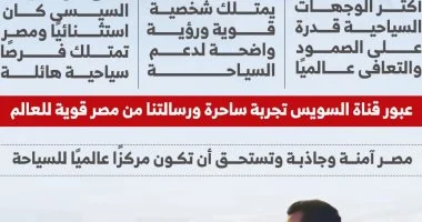 “` تصريحات رئيس المجلس العالمي للسياحة والسفر مع محمد أسعد تكشف عن مستقبل القطاع السياحي “`