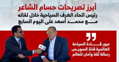 “` تصريحات مثيرة لرئيس اتحاد الغرف السياحية مع الإعلامي محمد أسعد في اليوم السابع “`