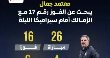 جمال يدخل تحدياً جديداً مع الزمالك بحثاً عن الفوز رقم 17 أمام سيراميكا الليلة