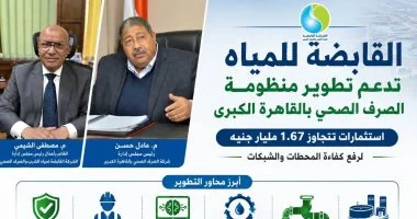 “` خطط تطوير منظومة الصرف الصحي بالقاهرة الكبرى تتلقى دعمًا قويًا من رئيس القابضة للمياه “`